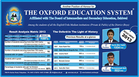 The Oxford Education System